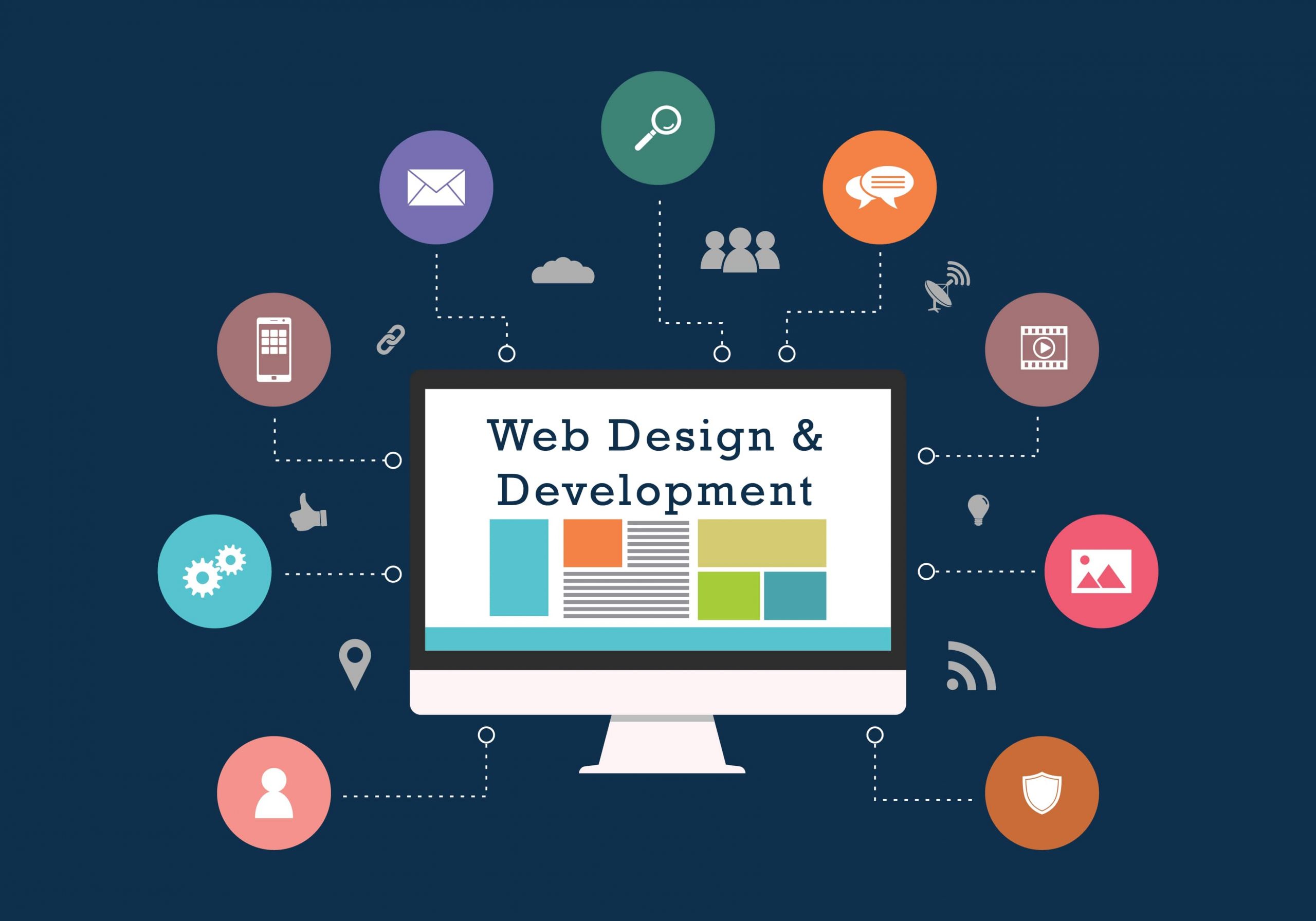 website services